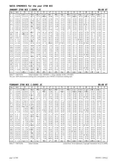 SWISS EPHEMERIS for the year 2700 BCE JANUARY 2700 BCE ...