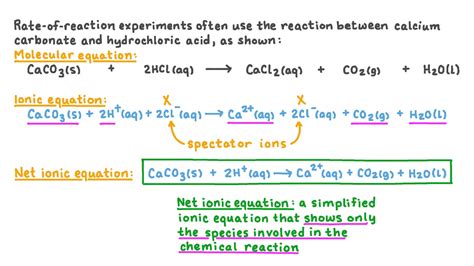 Question Video: Writing a Net Ionic Equation for the Reaction of Solid ...