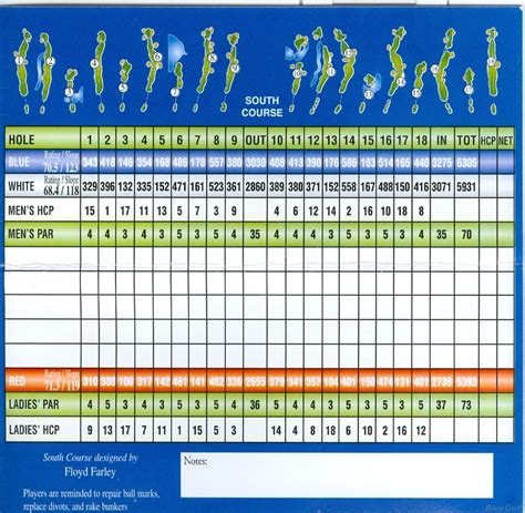 Lake Hefner Golf Club - South Course - Course Profile | Course Database