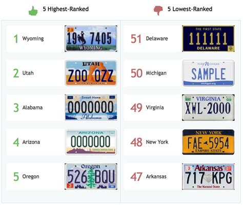 License Plates By State | atelier-yuwa.ciao.jp