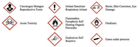 Osha Regulation Symbols