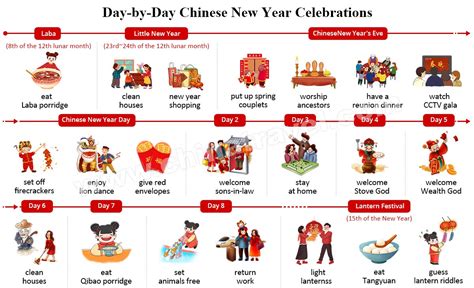 When Is Chinese New Year 2024 Celebrated? - 2025 Whole Year Calendar