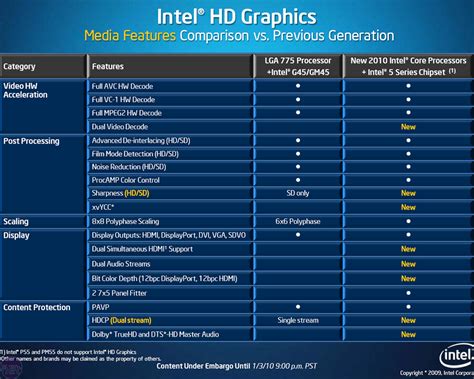 Intel GMA HD Graphics Performance | bit-tech.net