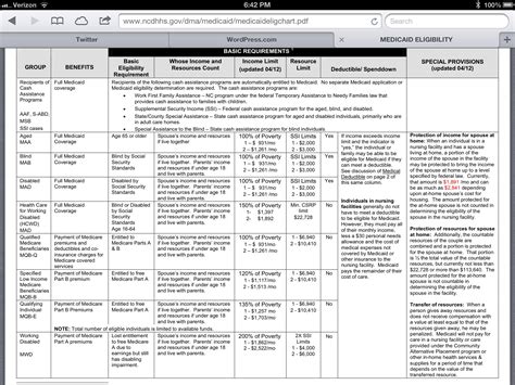 Medicaid Standards Help Sheet 2024 - Image to u