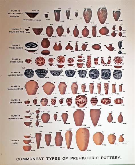 Guide to common types of prehistoric pottery : r/coolguides