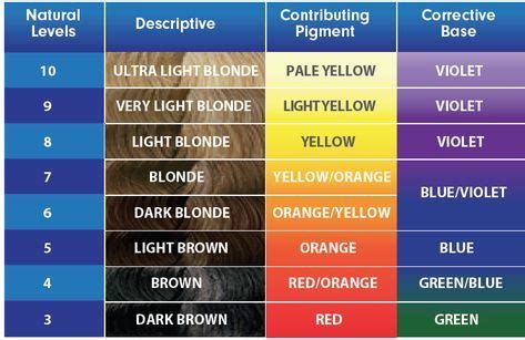 What do hair color developer numbers mean – The Meaning Of Color