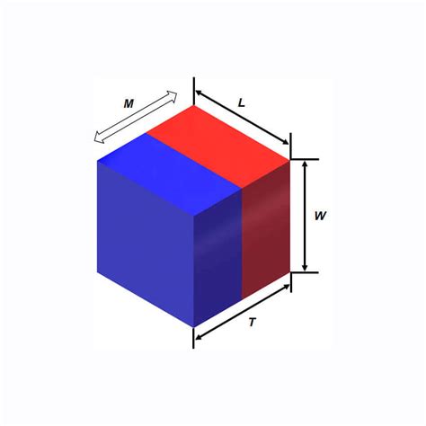 Magnetic Moment Calculators - SDM Magnetics Co., Ltd.