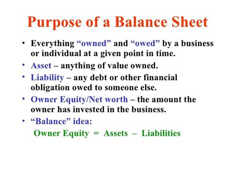 Balance Sheet Analysis