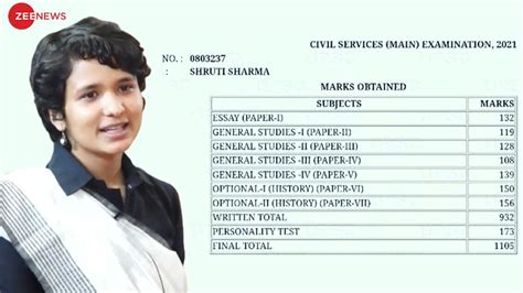 check here the marksheets of upsc toppers of last 5 years shruti sharma ...