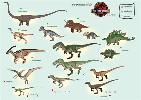 A Closer Look at the Dinosaurs of Jurassic Park and Jurassic World