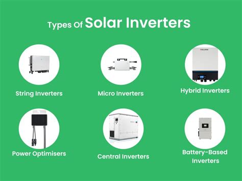 Solar Inverters: A Comprehensive Guide | Halcol Energy