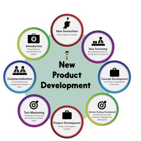What Is Product Development Plan - Design Talk