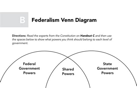 Handout B: Federalism Venn Diagram - Bill of Rights Institute