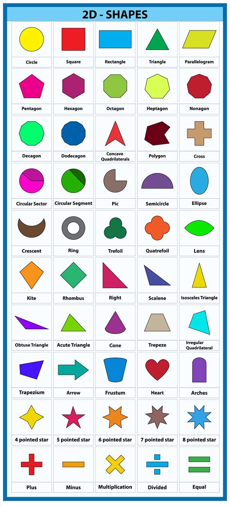 Learn Basic 2D Shapes With Their Vocabulary Names In, 47% OFF