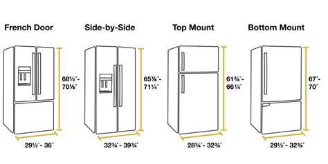 Refrigerator Sizes: How to Measure Fridge Dimensions | Whirlpool ...