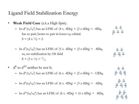 PPT - Ligand Field Theory PowerPoint Presentation - ID:787121