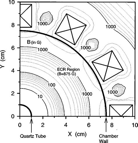 Magnetic-field intensity contour map, calculated using an equivalent ...