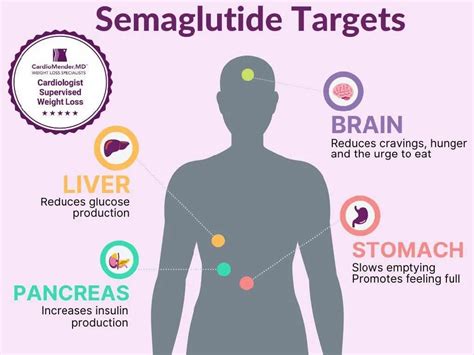 Semaglutide For Weight Loss