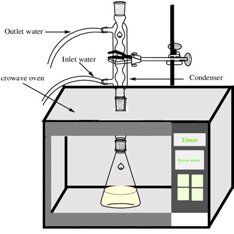 (PDF) The microwave assisted-synthesis of carboxymethyl cellulose from ...