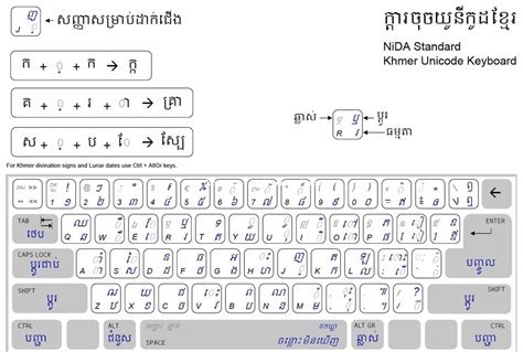 Khmer unicode keyboard nida 2.0 - bdapg