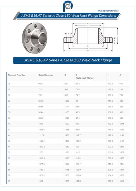 ASME b16.47 series a class 150 weld neck flange | series a WNRF flange