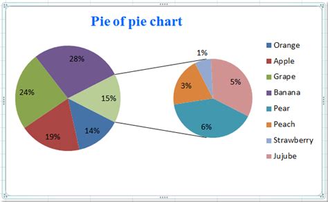 Excel Pie Of Pie Chart