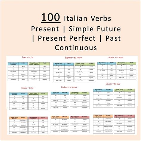 100 Italian Verbs Conjugation Tables 100 Italian Verbs and Tenses ...