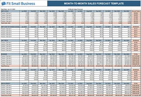 9 Free Sales Forecast Template Options for Small Business