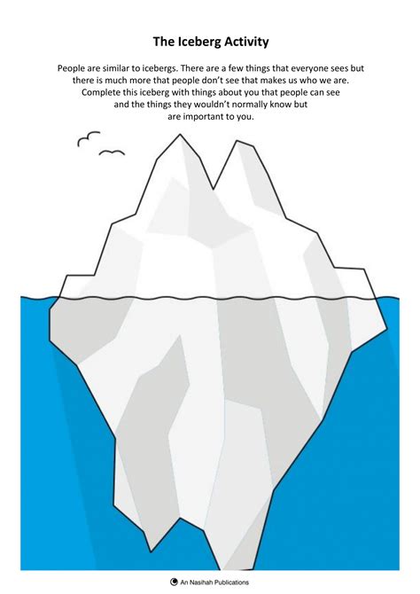 The Iceberg Activity | An Nasihah Publications