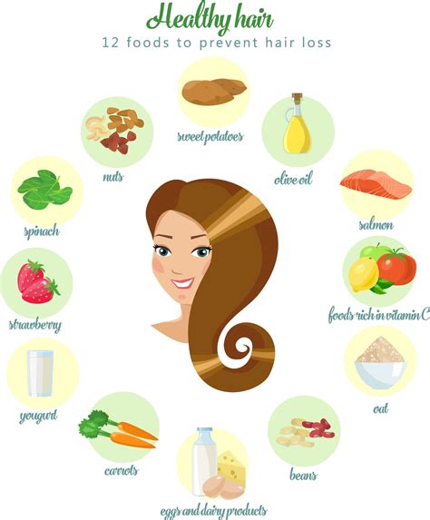 Foods For Hair Growth: Diet for Healthy Hair | HairMD