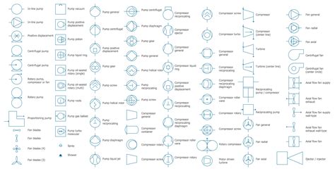 Chemical Engineering Process Flow Symbols Flow Chart - Gambaran