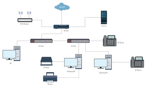 Demo Start in 2020 | Network infrastructure, Diagram, Infrastructure