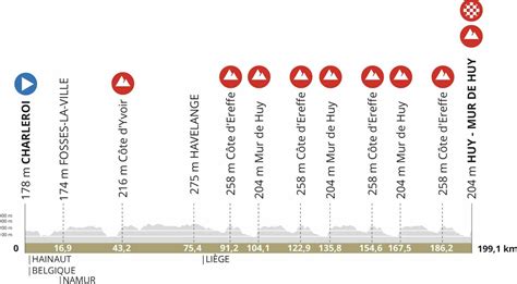 Flèche Wallonne 2024 Parcours | Porn Sex Picture