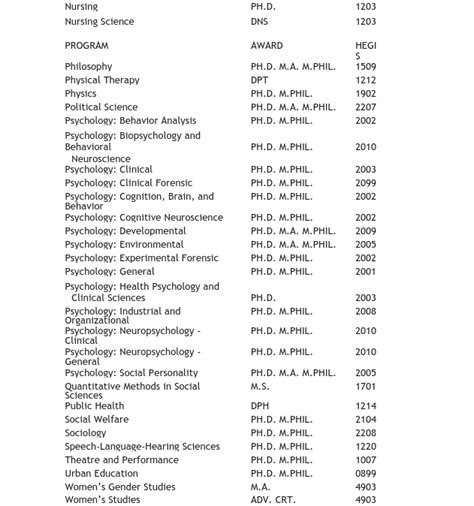 CUNY Graduate Programs | Graduate Center Catalog