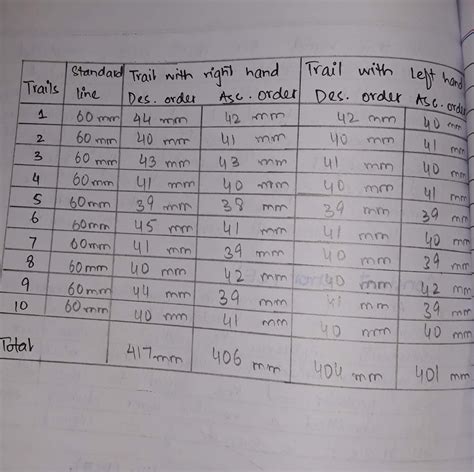 MULLER LYER ILLUSION EXPERIMENT (Guidance sample)