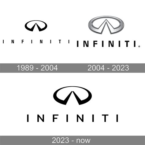 Infiniti Logo Meaning and History [Infiniti symbol]