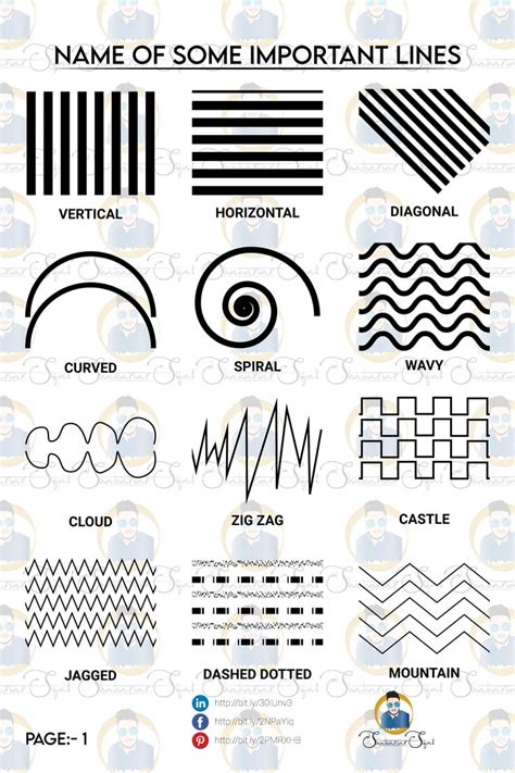 lines types, types of lines in design, types of all lines, elements of ...