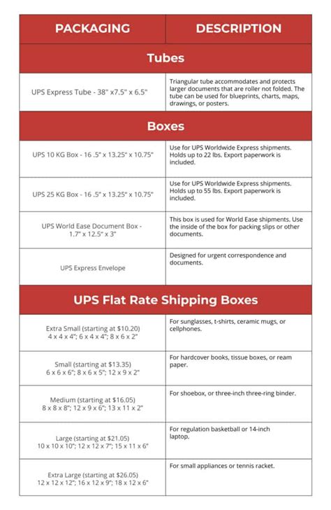 Box Sizes for FedEx, UPS, and USPS | Red Stag Fulfillment