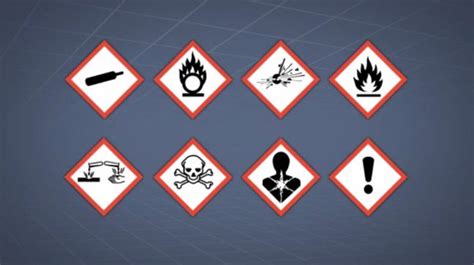 What Is a Hazard Communication Pictogram?