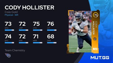 Cody Hollister Core Gold 75 OVR - Madden NFL 23 - MUT.GG