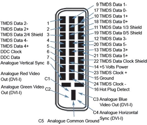 DVI Pinout Diagram