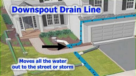 Rainwater Drainage System | Doovi