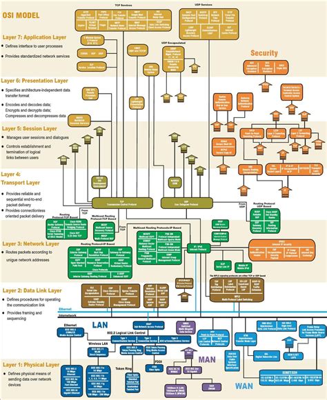 Imgur | Osi model, Osi layer, Computer network