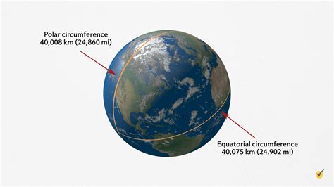 Polar Circumference Of Earth - The Earth Images Revimage.Org