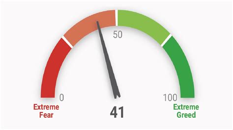 Get to know the Fear And Greed Index Crypto, Here's the Explanation!