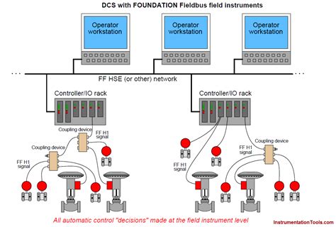 Foundation Fieldbus Wiring Diagram - mauriciocatolico