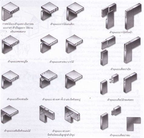 woodworking joints and diagrams | Wood Joinery Diagram | Woodworking joints, Woodworking ...