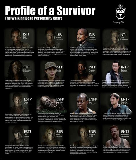 Walking Dead Game Characters Names