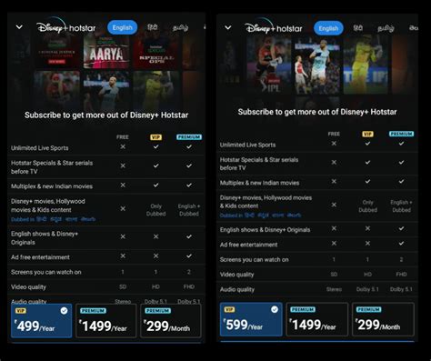 Disney+ Hotstar revises its VIP subscription price