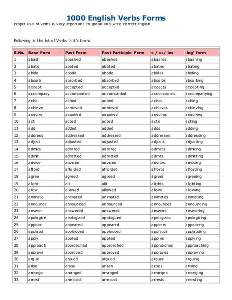 English Verbs Conjugation List Pdf - lasercrimson